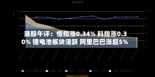 港股午评：恒指涨0.34% 科指涨0.30% 锂电池板块活跃 阿里巴巴涨超5%-第2张图片