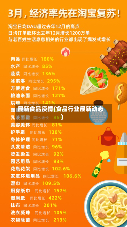 最新食品疫情(食品行业最新动态)-第1张图片
