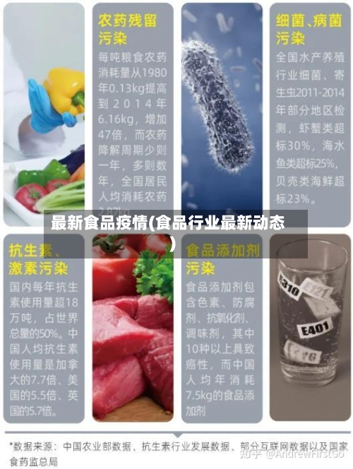 最新食品疫情(食品行业最新动态)-第2张图片