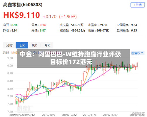 中金：阿里巴巴-W维持跑赢行业评级 目标价172港元-第2张图片