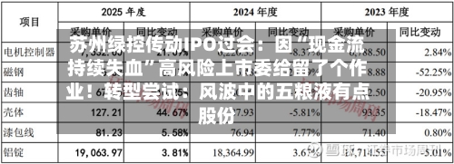 苏州绿控传动IPO过会：因“现金流持续失血”高风险上市委给留了个作业！转型尝试：风波中的五粮液有点股份-第3张图片