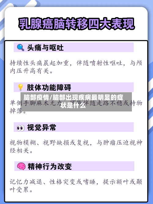 脑部疫情/脑部出现疾病最明显的症状是什么-第1张图片