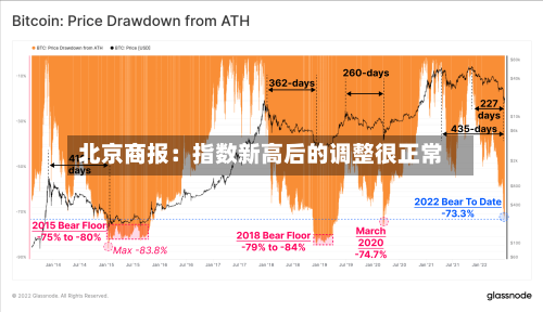 北京商报：指数新高后的调整很正常-第1张图片