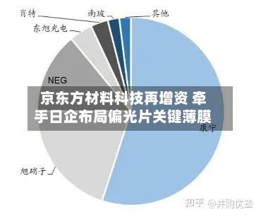 京东方材料科技再增资 牵手日企布局偏光片关键薄膜-第1张图片