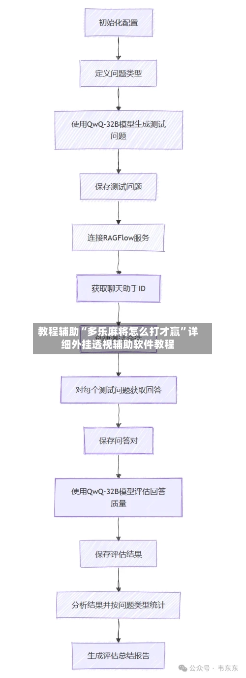 教程辅助“多乐麻将怎么打才赢”详细外挂透视辅助软件教程-第2张图片
