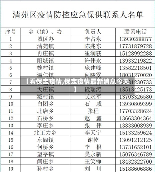 【看保定疫情,保定疫情最新消息今天】-第2张图片