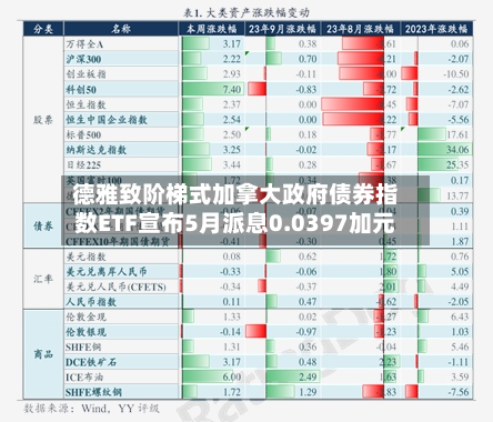 德雅致阶梯式加拿大政府债券指数ETF宣布5月派息0.0397加元-第2张图片