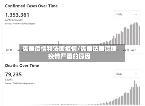 英国疫情和法国疫情/英国法国德国疫情严重的原因-第2张图片