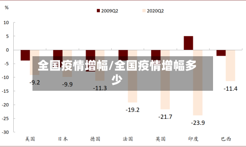 全国疫情增幅/全国疫情增幅多少-第1张图片