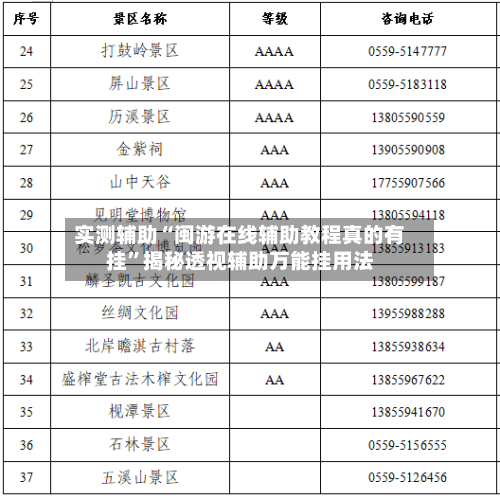 实测辅助“闽游在线辅助教程真的有挂”揭秘透视辅助万能挂用法-第2张图片