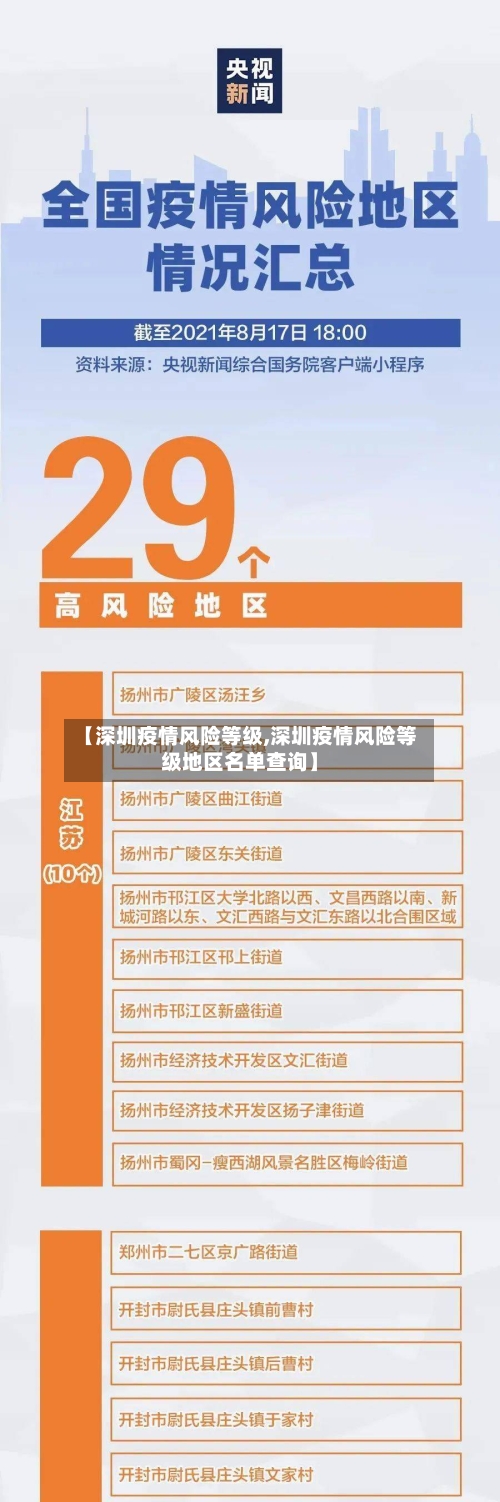 【深圳疫情风险等级,深圳疫情风险等级地区名单查询】-第1张图片