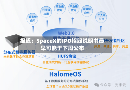 报道：SpaceX的IPO招股说明书最早可能于下周公布-第2张图片