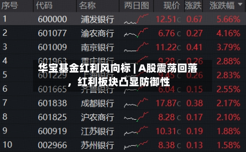 华宝基金红利风向标 | A股震荡回落，红利板块凸显防御性-第1张图片