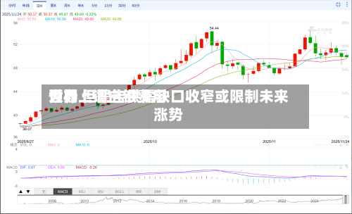 世界大行上调白银费用预期 但警告供需缺口收窄或限制未来涨势-第3张图片