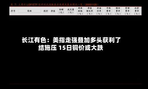 长江有色：美指走强叠加多头获利了结施压 15日铜价或大跌-第1张图片