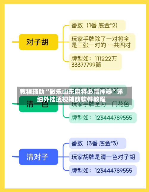 教程辅助“微乐山东麻将必赢神器	”详细外挂透视辅助软件教程-第1张图片