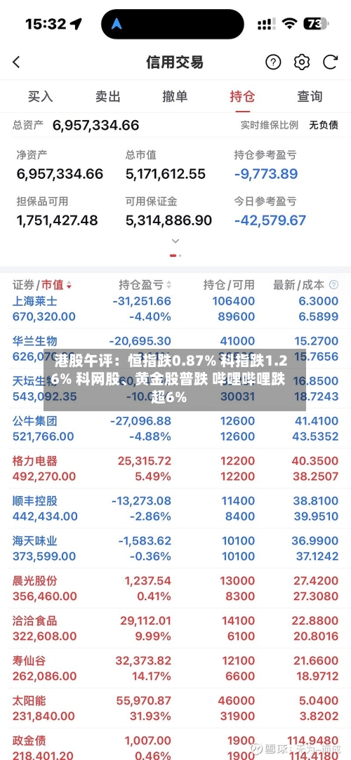 港股午评：恒指跌0.87% 科指跌1.26% 科网股、黄金股普跌 哔哩哔哩跌超6%-第1张图片