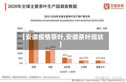 【安徽疫情茶叶,安徽茶叶现状】-第1张图片
